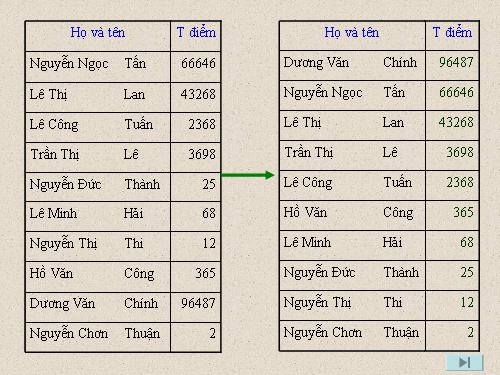 tinhtoantrongbang