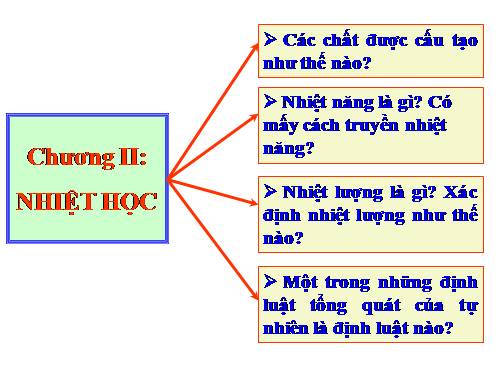 Bài 19. Các chất được cấu tạo như thế nào?