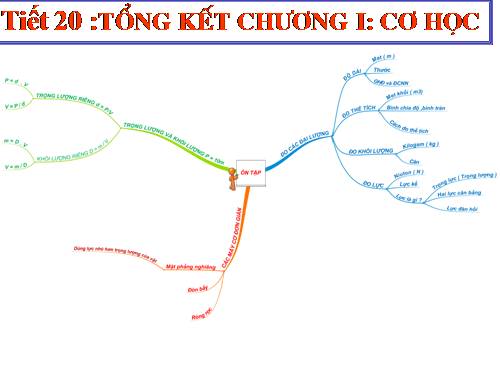 Bài 18. Câu hỏi và bài tập tổng kết chương I: Cơ học