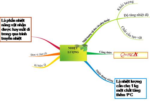 Bài 24. Công thức tính nhiệt lượng