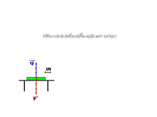 Bài 5. Sự cân bằng lực - Quán tính