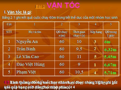 Bài 2. Vận tốc