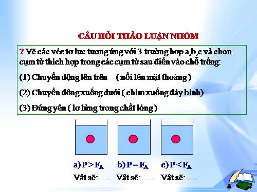 Bài 12. Sự nổi