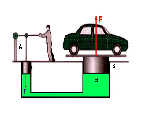 Bài 8. Áp suất chất lỏng - Bình thông nhau