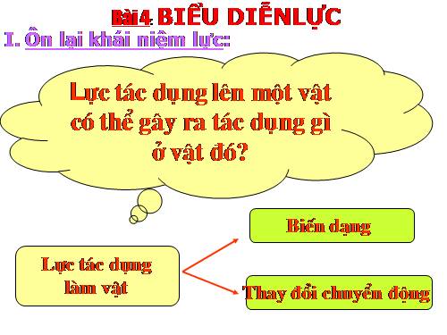 Bài 4. Biểu diễn lực