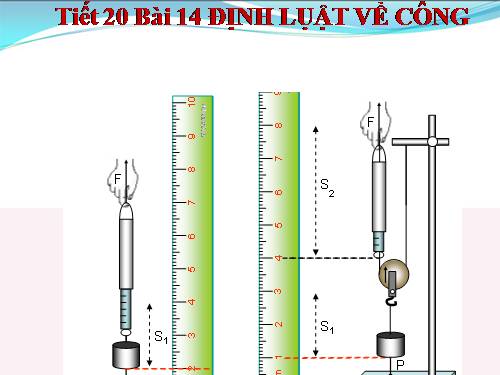 Bài 14. Định luật về công