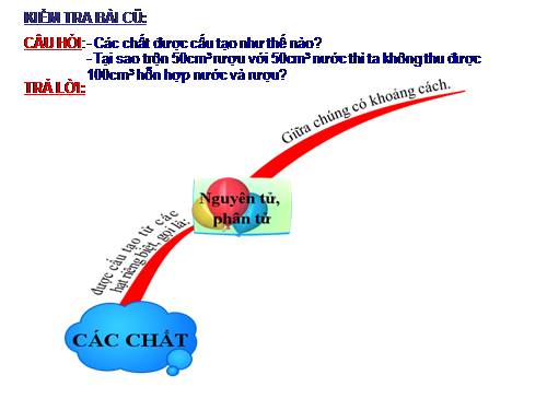 Bài 20. Nguyên tử, phân tử chuyển động hay đứng yên?