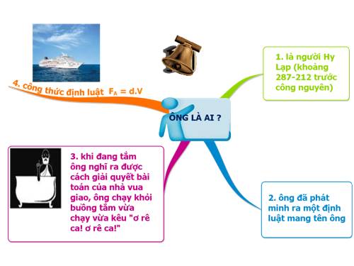 BDTD Vật lí  8-1