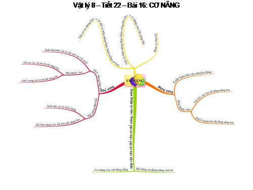 BDTD-VL8-Bai 16-Co nang