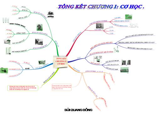 Bài 18. Câu hỏi và bài tập tổng kết chương I: Cơ học