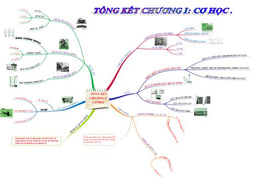 Bài 18. Câu hỏi và bài tập tổng kết chương I: Cơ học