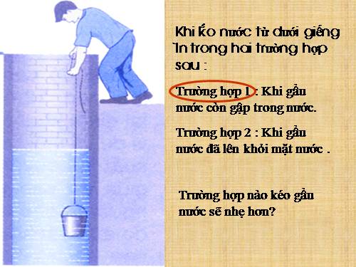 Bài 10. Lực đẩy Ác-si-mét