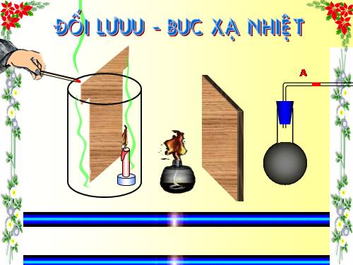 Bài 23. Đối lưu - Bức xạ nhiệt