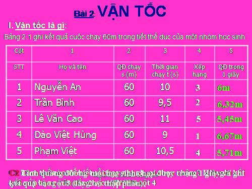 Bài 2. Vận tốc