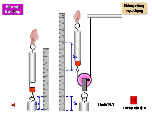 Bài 14. Định luật về công