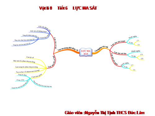 Bài 6. Lực ma sát