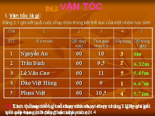 Bài 2. Vận tốc