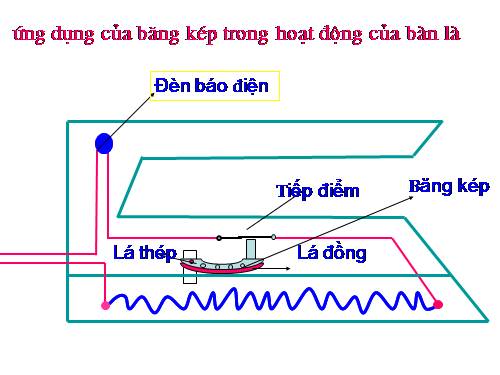 Hieu ung Ung dung bang kep Ban la