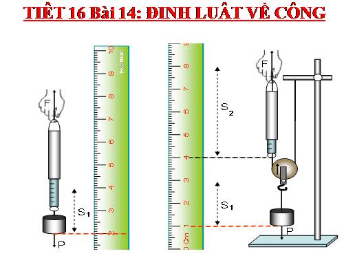 Bài 14. Định luật về công