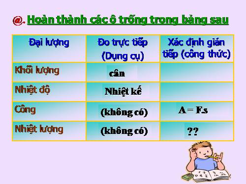 Bài 29. Câu hỏi và bài tập tổng kết chương II: Nhiệt học