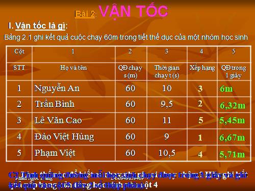 Bài 2. Vận tốc