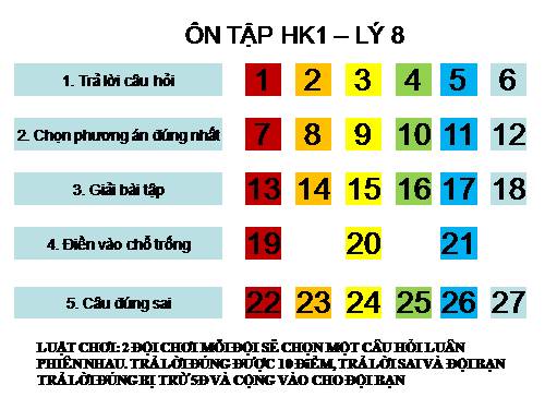 Bài 18. Câu hỏi và bài tập tổng kết chương I: Cơ học