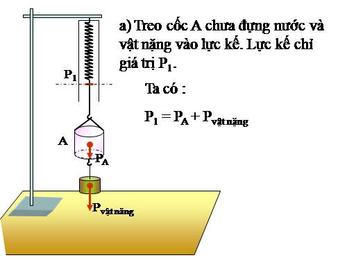 Bài 10. Lực đẩy Ác-si-mét