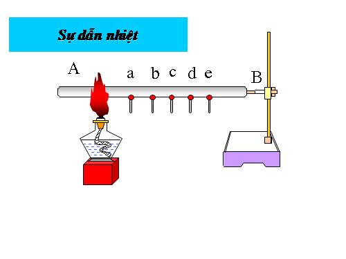 Bài 23. Đối lưu - Bức xạ nhiệt