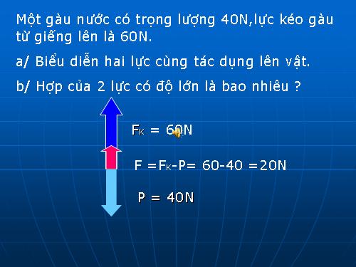 Bài 10. Lực đẩy Ác-si-mét