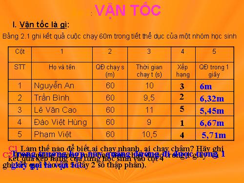 Bài 2. Vận tốc