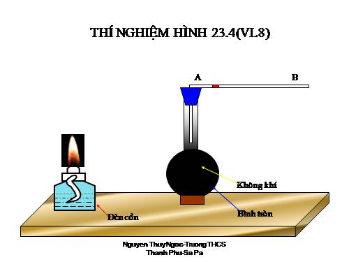 Thí  nghiệm bức xạ nhiệt-vật lý 8.ppsinh động