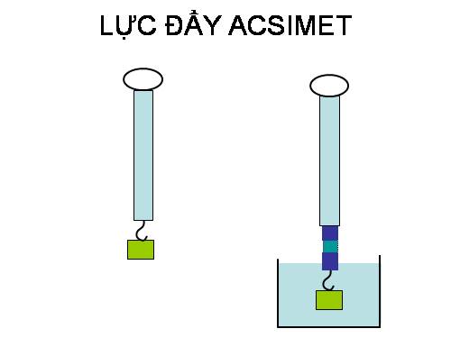 Bài 10. Lực đẩy Ác-si-mét