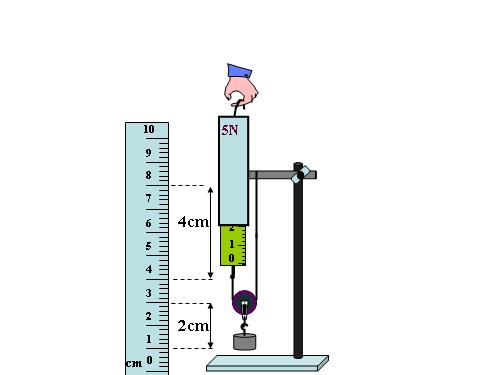 Bài 14. Định luật về công