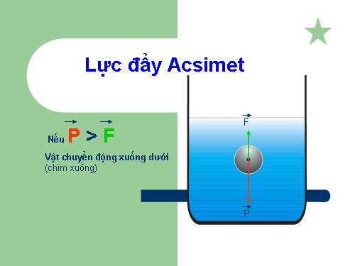 Bài 10. Lực đẩy Ác-si-mét