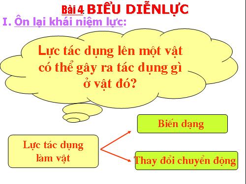 Bài 4. Biểu diễn lực