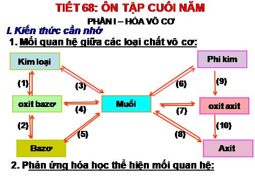 Bài 56. Ôn tập cuối năm