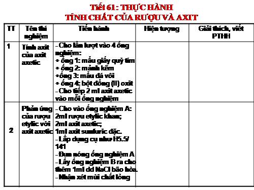 Bài 49. Thực hành: Tính chất của rượu và axit