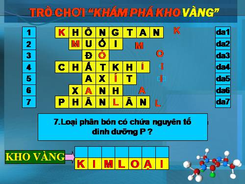 Bài 15. Tính chất vật lí của kim loại