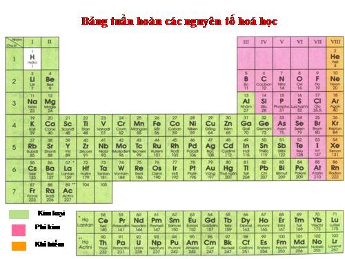 Tiết 39: Bảng HTTH