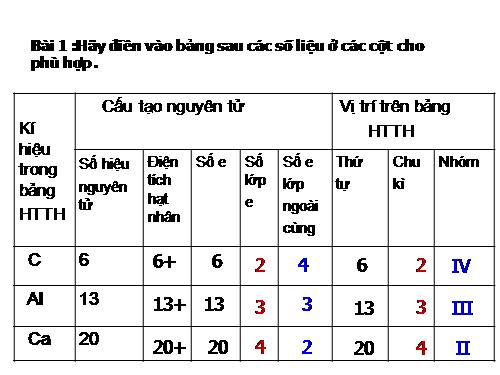 Bài 31. Sơ lược về bảng tuần hoàn các nguyên tố hoá học