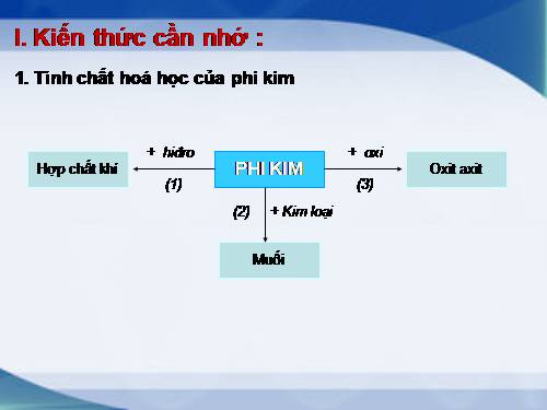 Bài 32. Luyện tập chương 3: Phi kim. Sơ lược về bảng tuần hoàn các nguyên tố hoá học