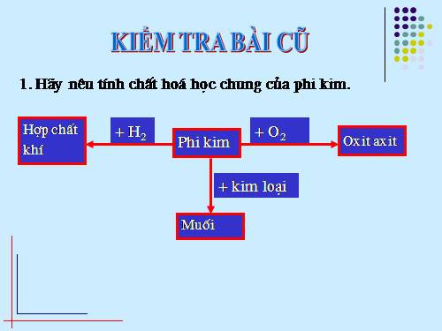 Bài 33. Thực hành: Tính chất hoá học của phi kim và hợp chất của chúng