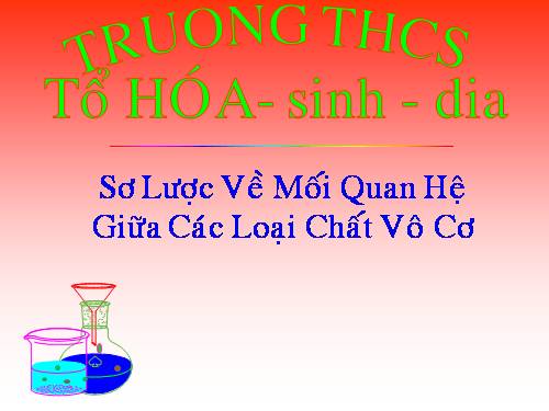 Bài 12. Mối quan hệ giữa các loại hợp chất vô cơ