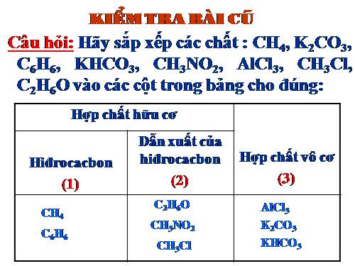 Bài 35. Cấu tạo phân tử hợp chất hữu cơ