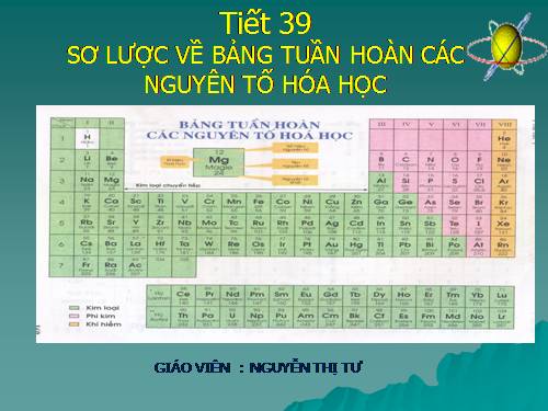 Bài 31. Sơ lược về bảng tuần hoàn các nguyên tố hoá học