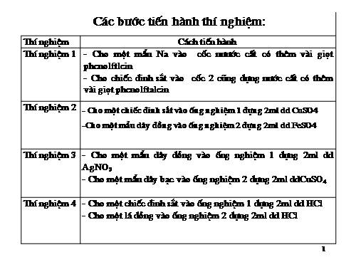 Bài 17. Dãy hoạt động hoá học của kim loại