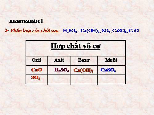 Bài 12. Mối quan hệ giữa các loại hợp chất vô cơ