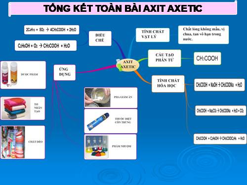 Bài 45. Axit axetic