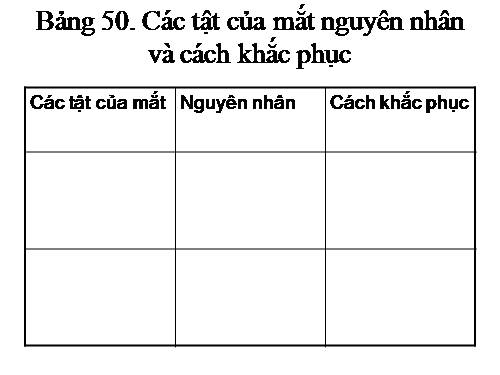 tiết 52 vệ sinh mắt (sinh học 8)