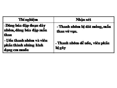 Bài 15. Tính chất vật lí của kim loại